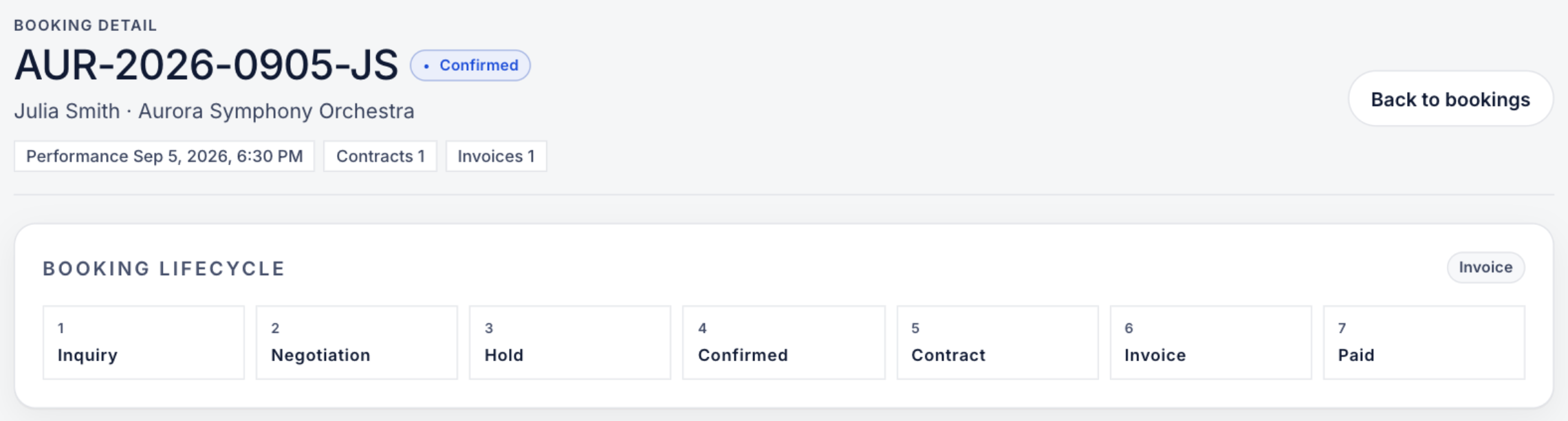A confirmed professional booking with its lifecycle from inquiry to paid